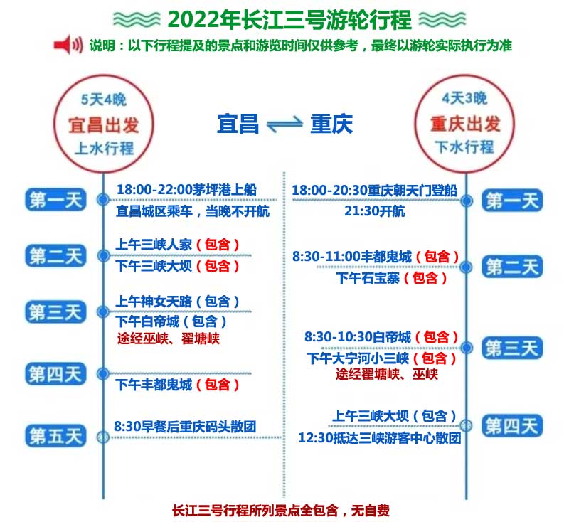 長(zhǎng)江三號(hào)行程下水